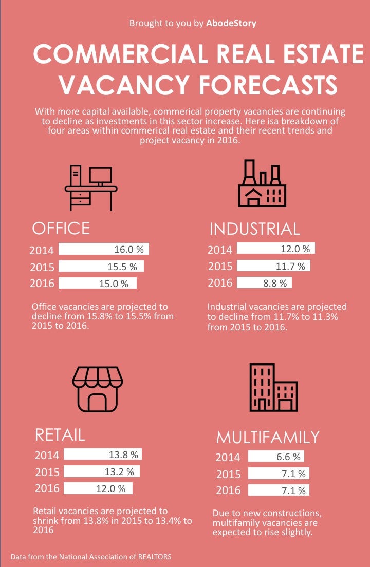 vacancy-trends-for-commercial-real-estate-managecasa-medium