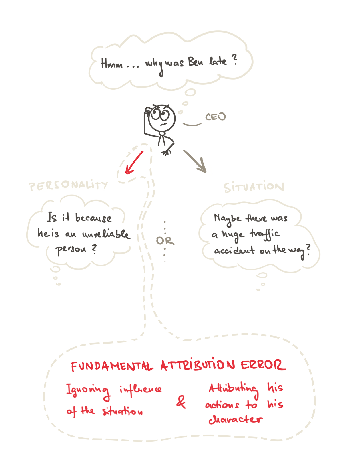 fundamental-attribution-error-this-cognitive-bias-destroys-relationships