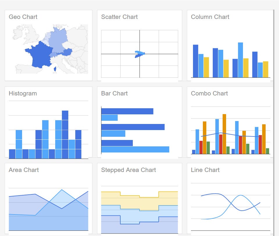 555 The Sales Document Is Not Yet Complete Edit Data In Charts