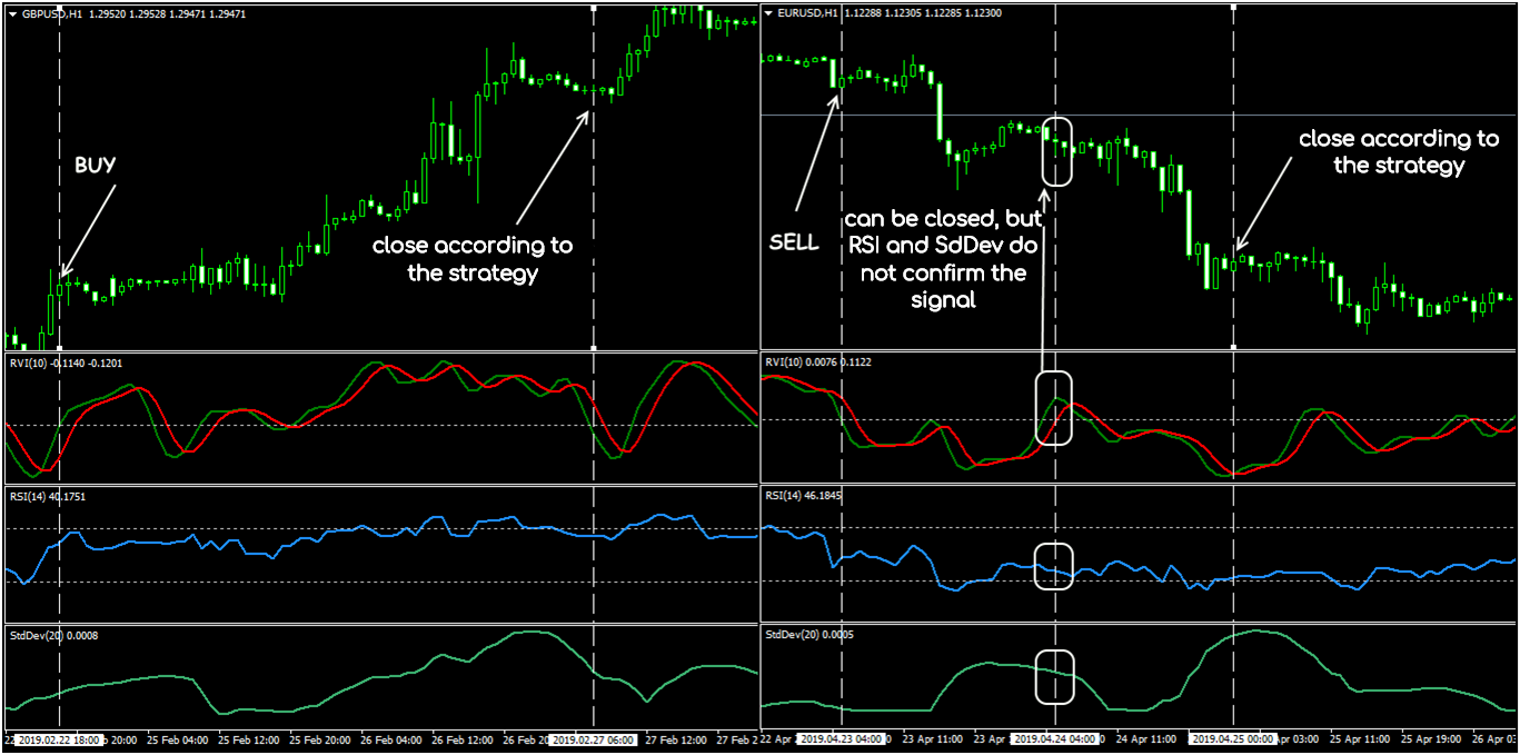 กลยุทธ์การซื้อขาย Forex ชั้นนำ