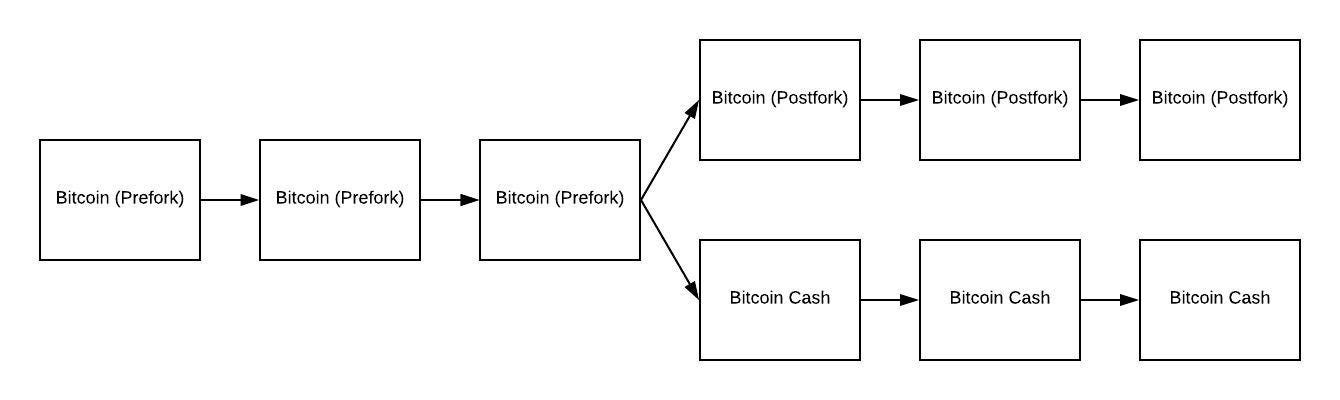 Creating Bitcoin trading bots don’t lose money