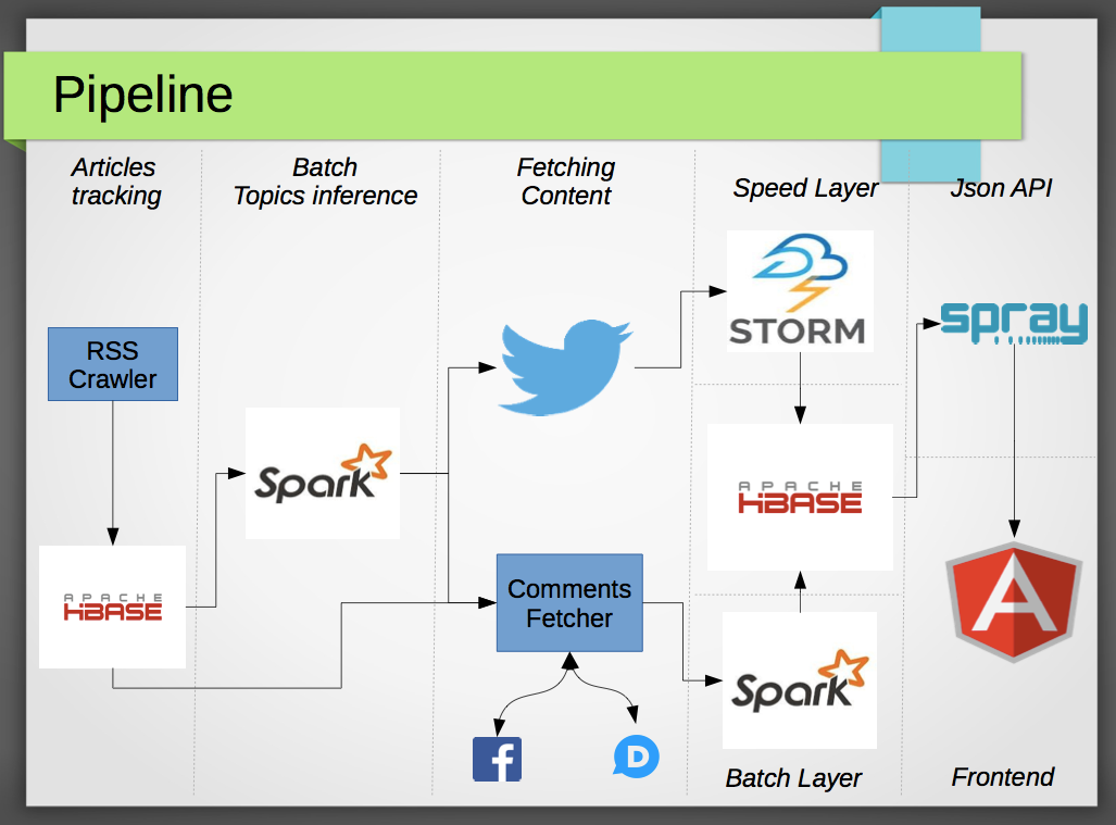 working-with-apache-spark-highlights-from-projects-built-in-three-weeks