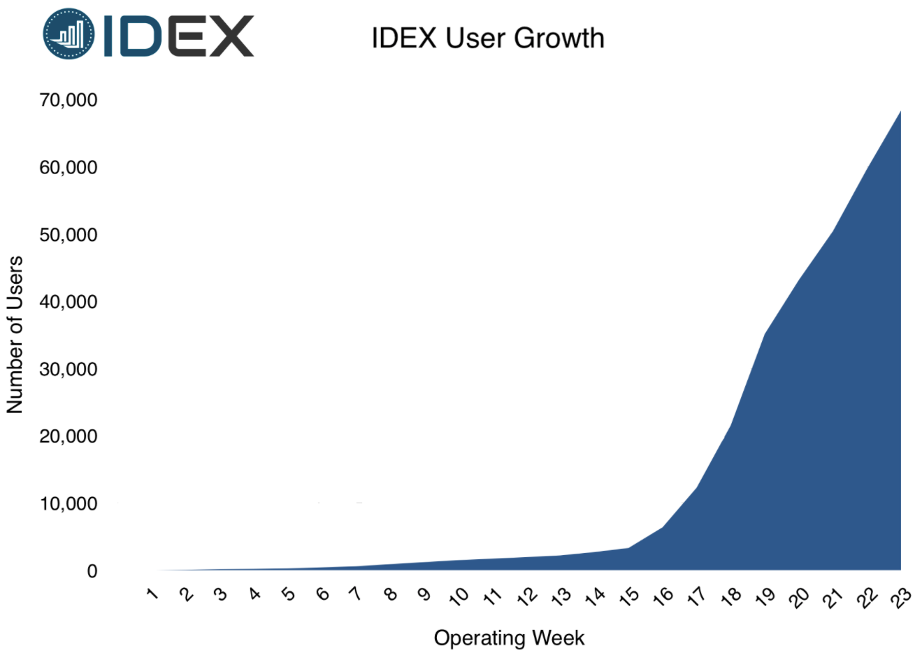 IDEX Platform Updates: Managing User Growth & Enhancing ...