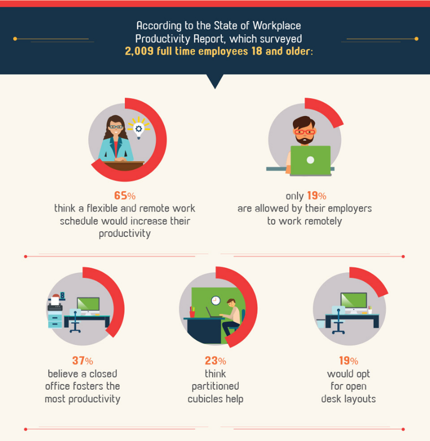 Infographic The Rise Of Why Do People