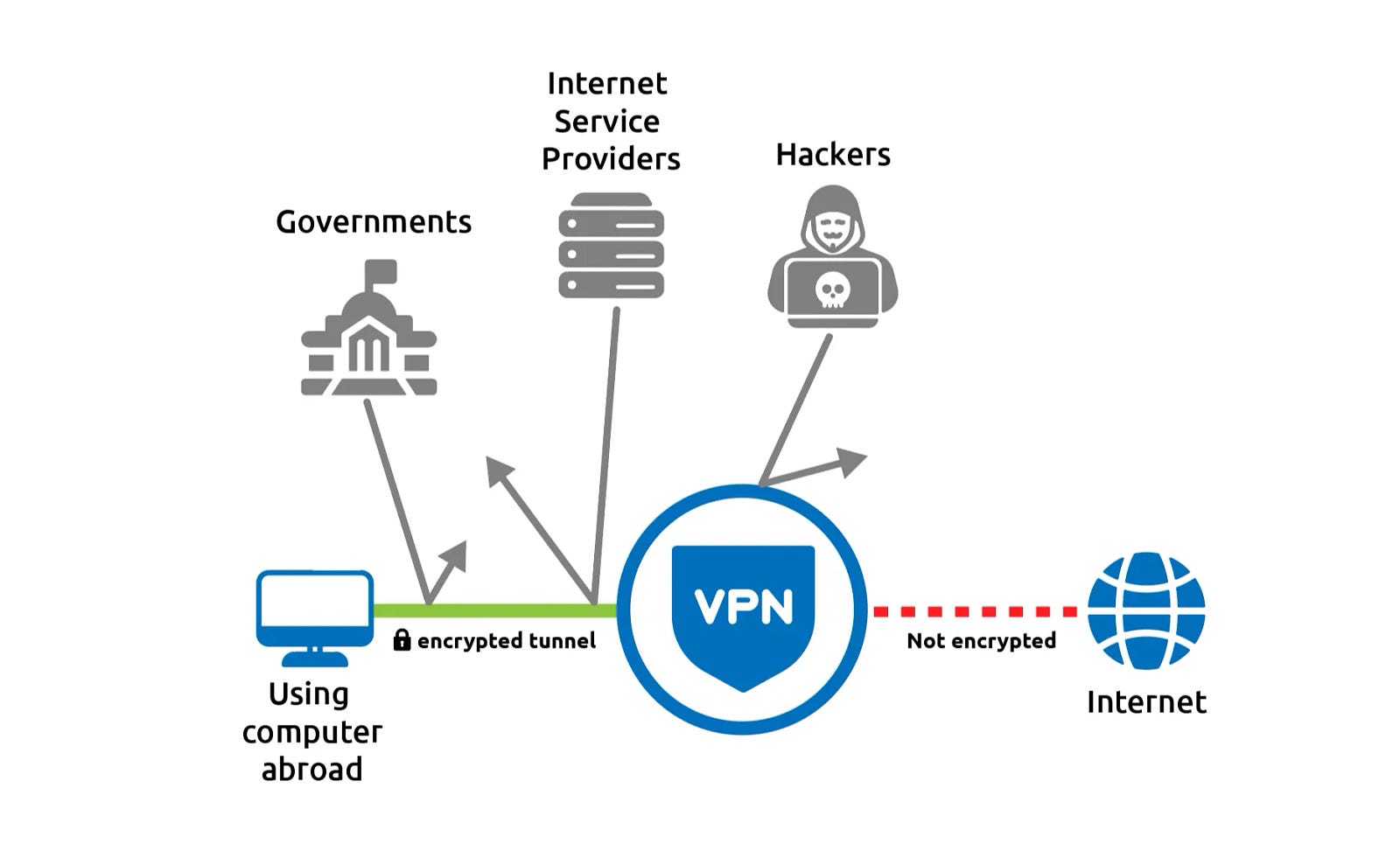 Настройка vpn через tor линукс