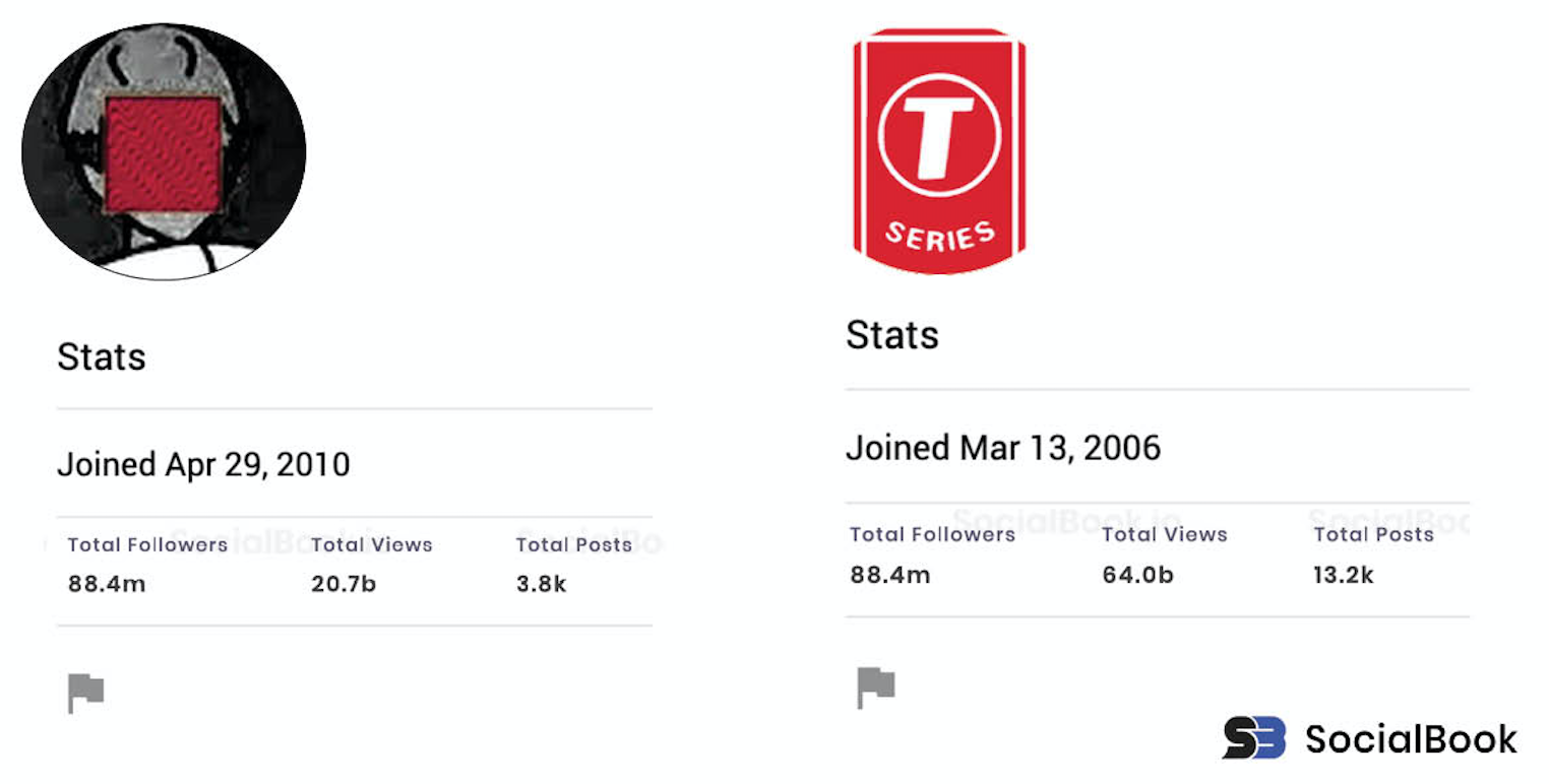 PEWDIEPIE VS T-SERIES LIVE SUB COUNT ~ WHO'S WINNING? SEE …