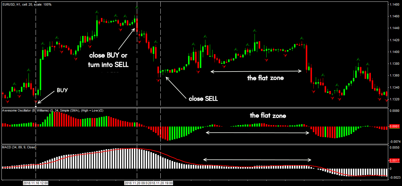 กลยุทธ์การซื้อขาย Forex ชั้นนำ