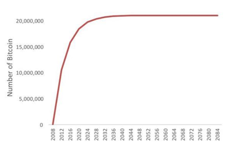 Bitcoin Price to $17K in 2020, Says ‘Unorthodox’ Mining Difficulty Prediction