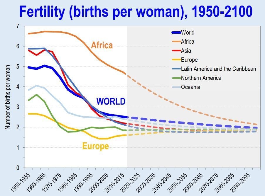 11 facts about world population you might not know World Economic