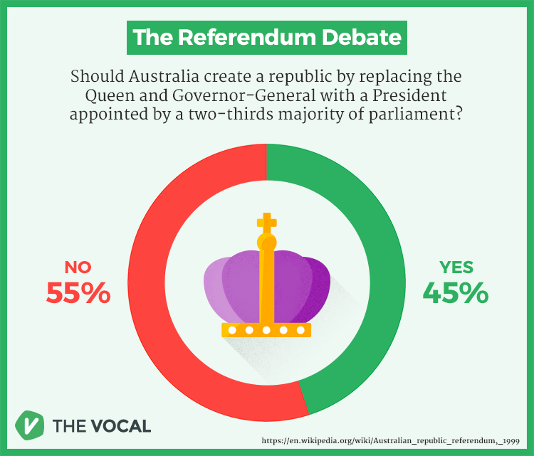 What Does The Australian Republic Movement Mean For Young Australians ...