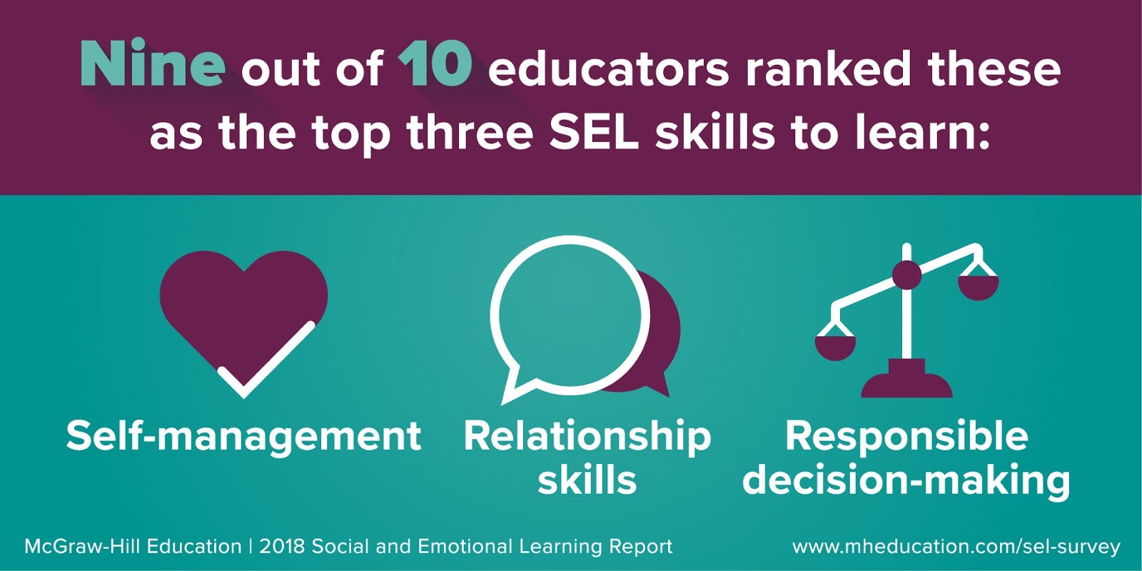 Report Identifies Sel Barriers Students >> Why Is Social And Emotional Learning Important Inspired Ideas Report Identifies Sel Barriers Students >> Why Is Social And Emotional Learning Important Inspired Ideas