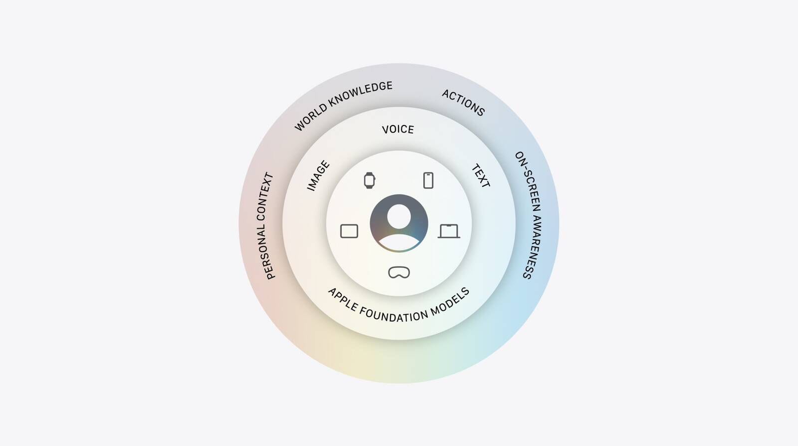 Apple’s quiet bet on LLM routers using Gemini