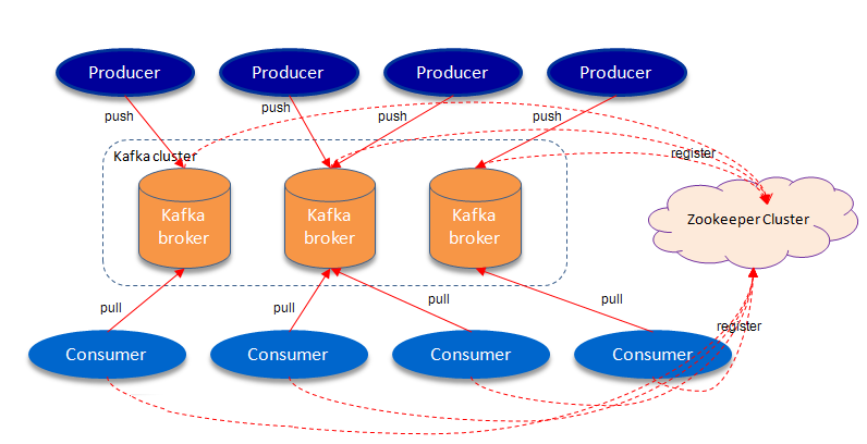 big-data-in-depth-kafka-message-queue-principles-of-high-reliability