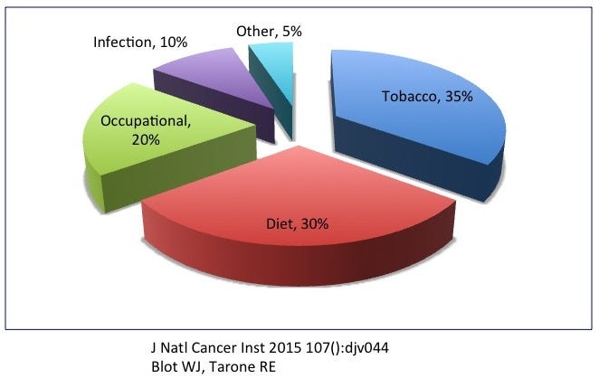 cancer-is-an-environmental-disease-personal-growth-medium