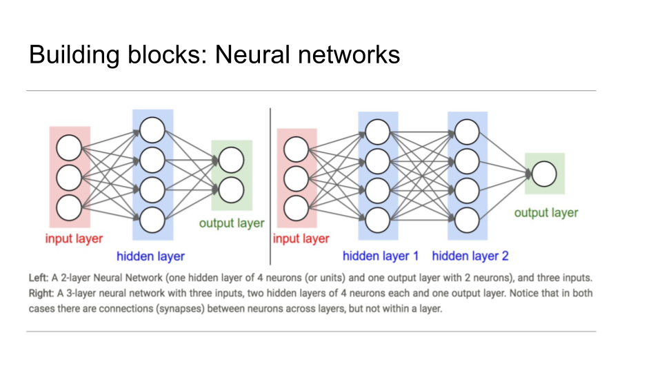 The structure of long short term memory lstm neural n vrogue co