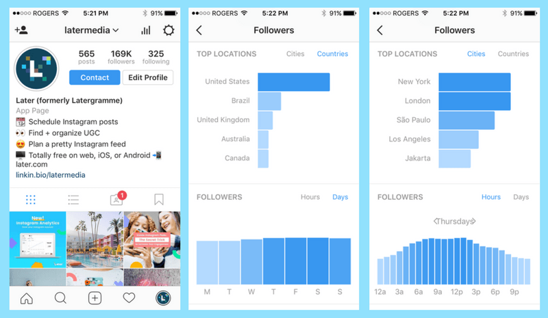 luckily native instagram analytics makes discovering this information very simple and you can access it right from your app - analytics instagram followers