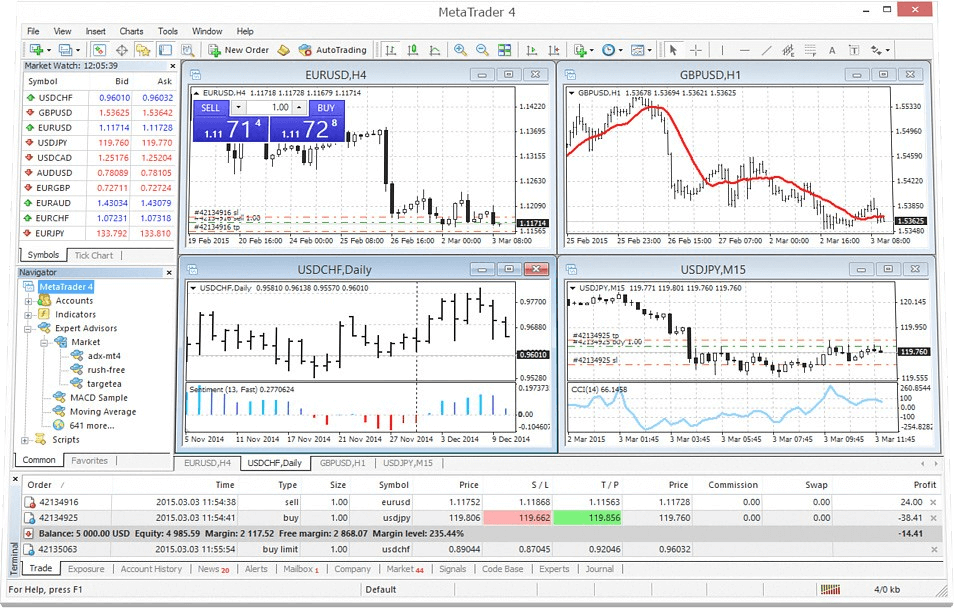 TradingView Alternatywy - MetaTrader