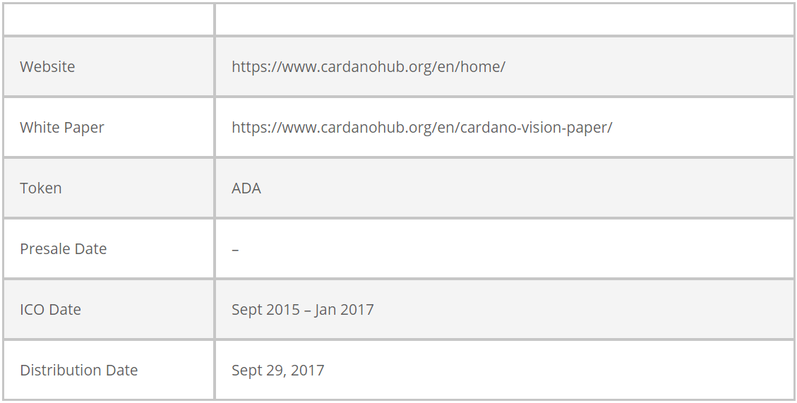 Cardano vs Ethereum: The Ultimate Comparison