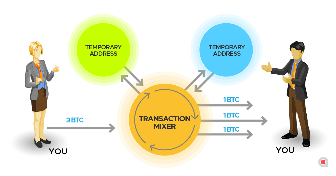 Why criminals can't hide behind Bitcoin