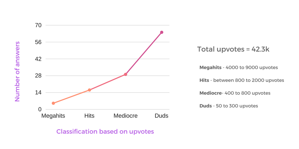 8 quality or quantity - can i increase followers on instagram quickly quora