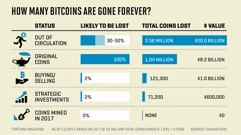 Leaked bitcoin private keys collected by us