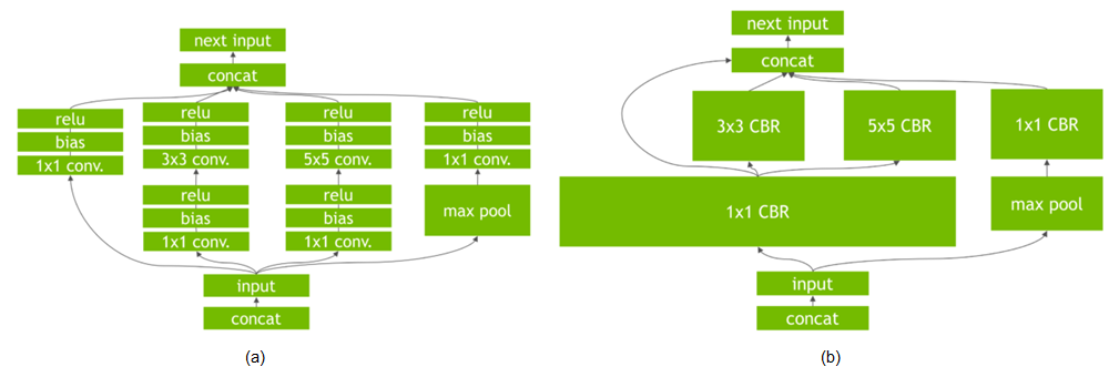 Speed Up TensorFlow Inference On GPUs With TensorRT