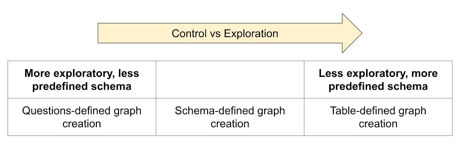 Tables/CSVs to Graphs: WhyHow.AI SDK