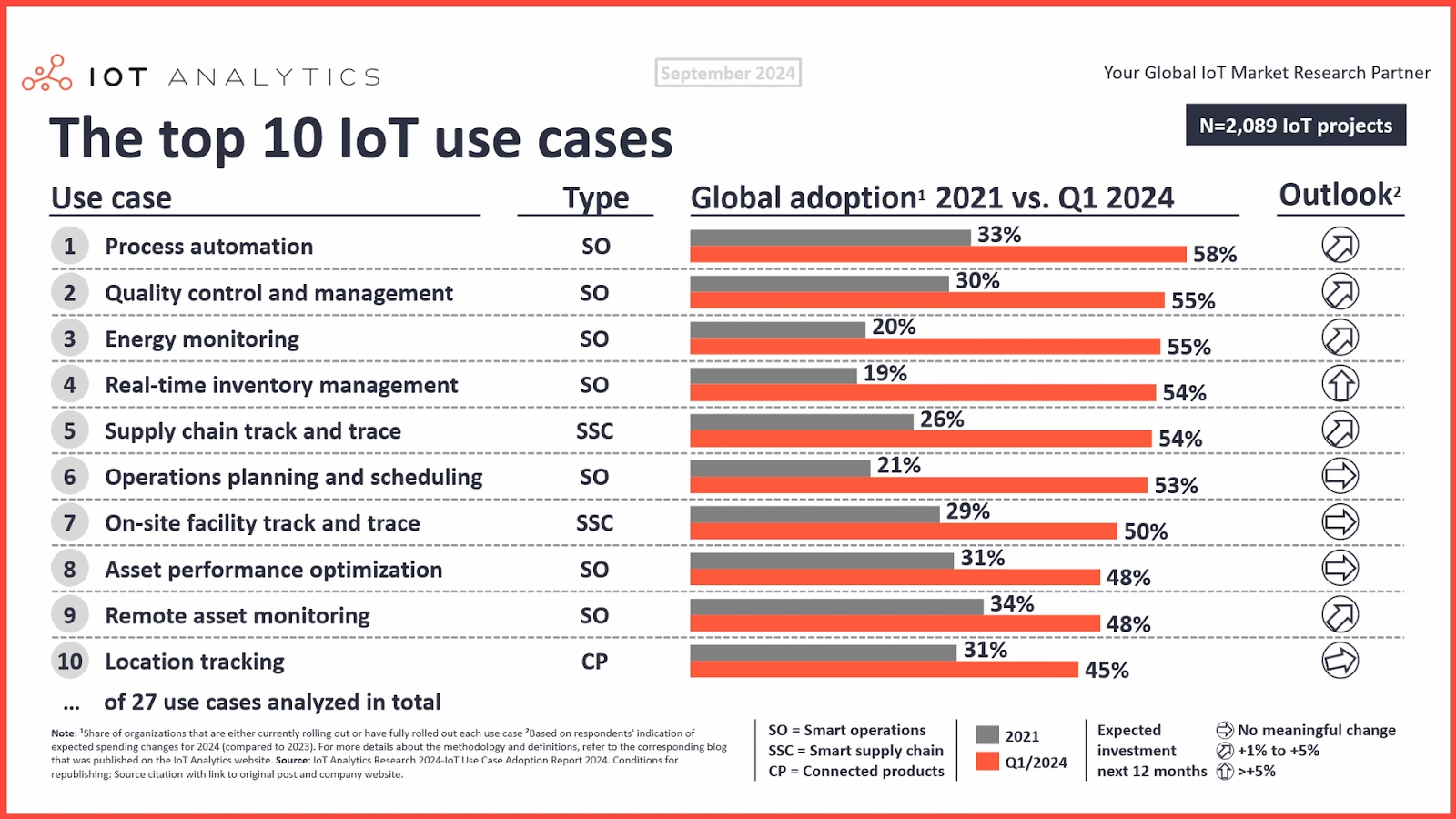 Internet of things: 
¿Cuáles son los límites de esta tecnología?