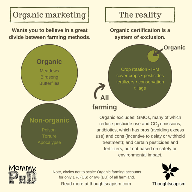 In Organic We Trust Full Movie