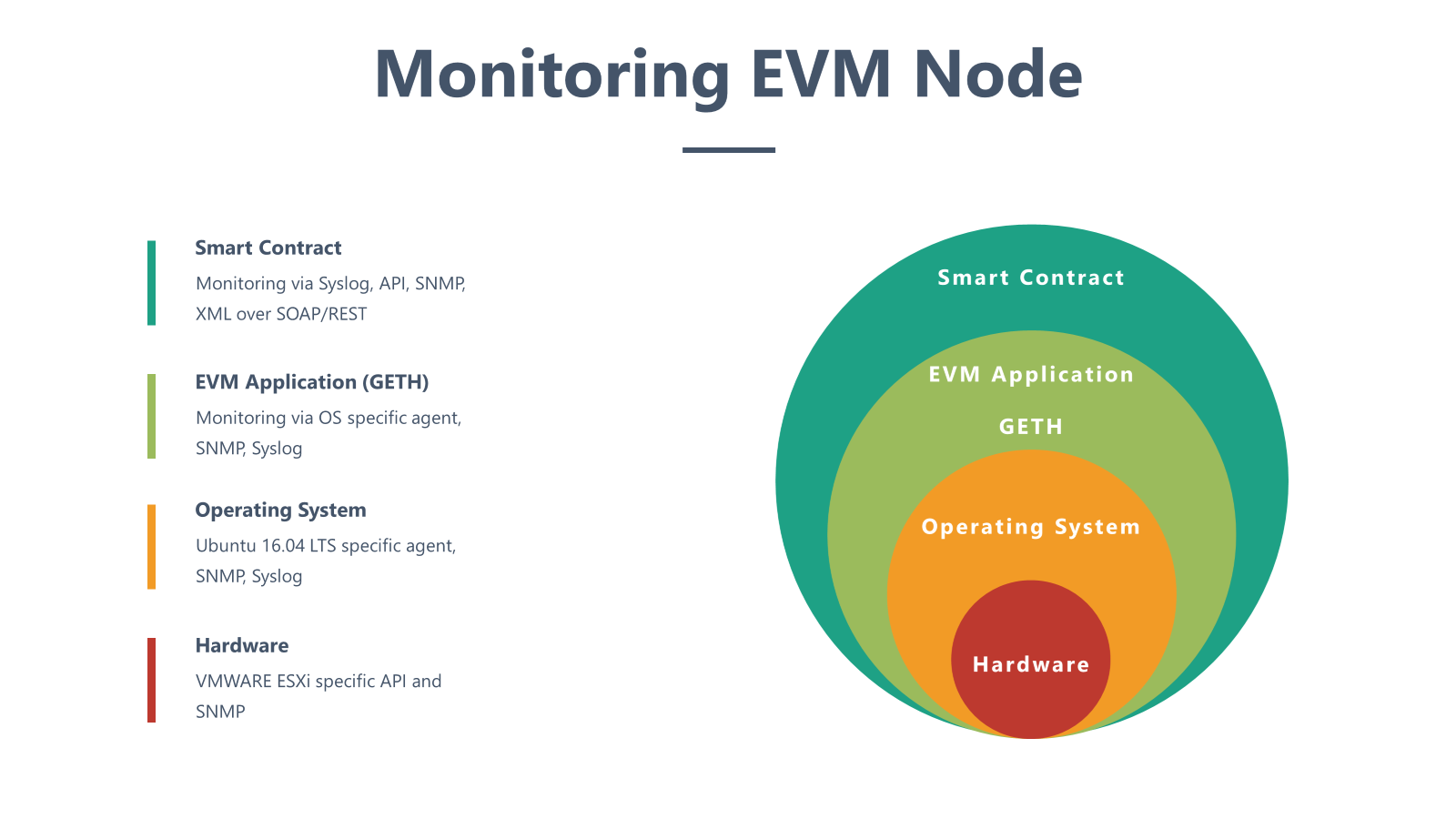 ethereum node setup