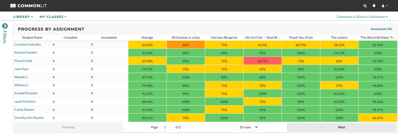 A chart of student progress by assignment. 