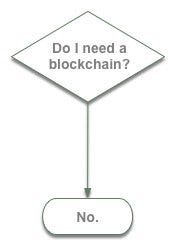 do i need blockchain