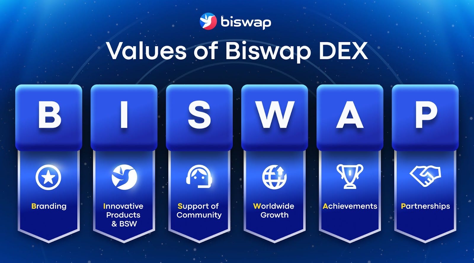 biswap crypto