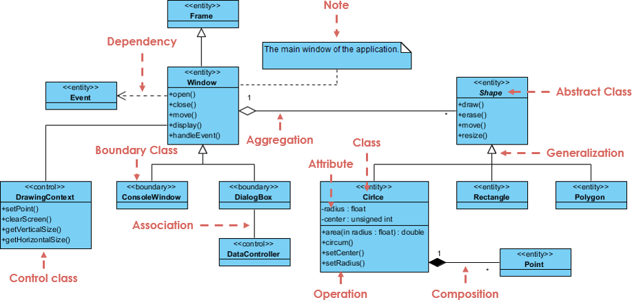 visual paradigm for uml online