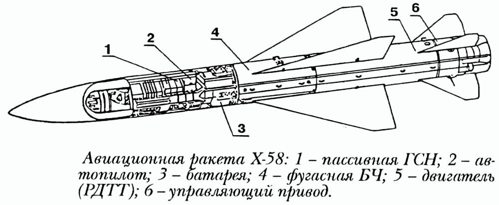 Конструктивно компоновочная схема ракеты