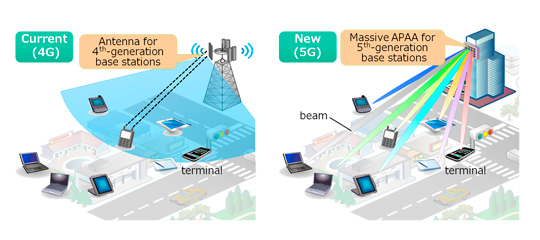 5g nr что это