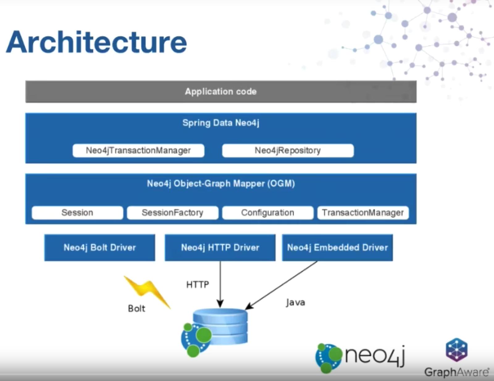 Spring Into Neo4j With Spring Data 5, Spring Boot 2, And Neo4j!