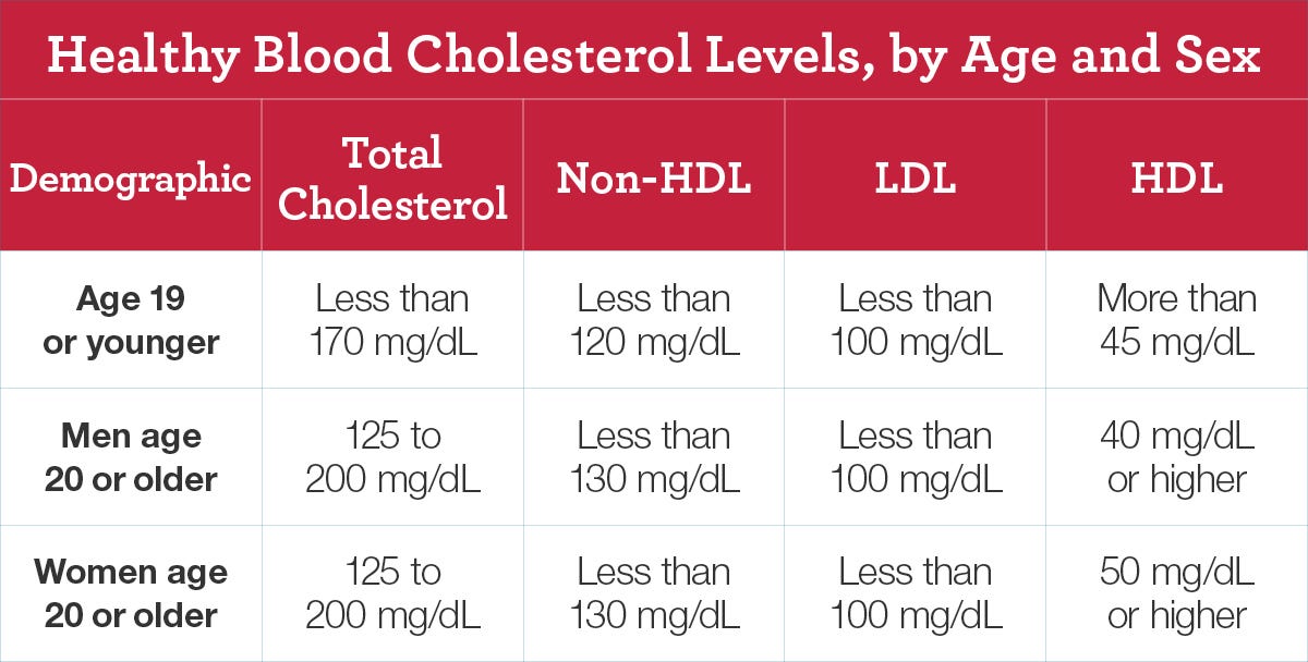 cholesterol-and-your-health-unscripted-medium