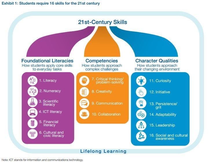 problem solving 21st century skills