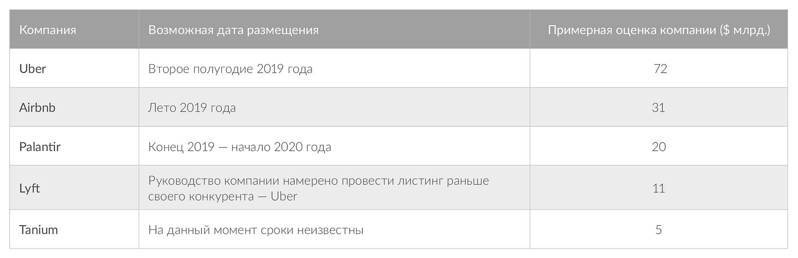 Восстановление американского рынка IPO