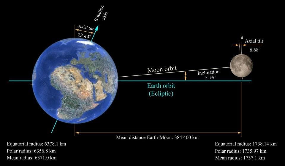 Ask Ethan: Would Life On Earth Be Possible If We Were Anyplace Else In ...