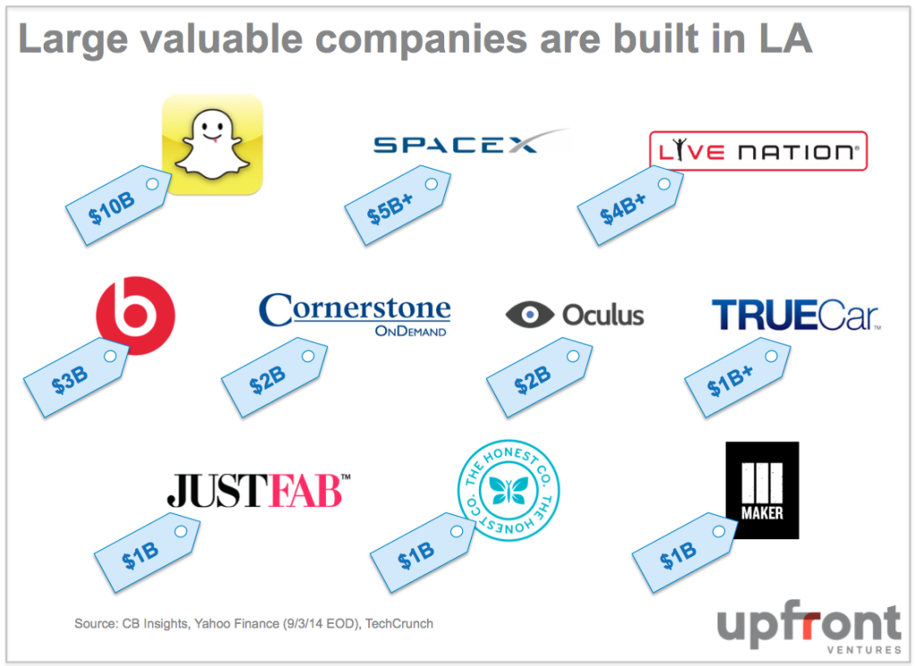 LA Big Structural Results
