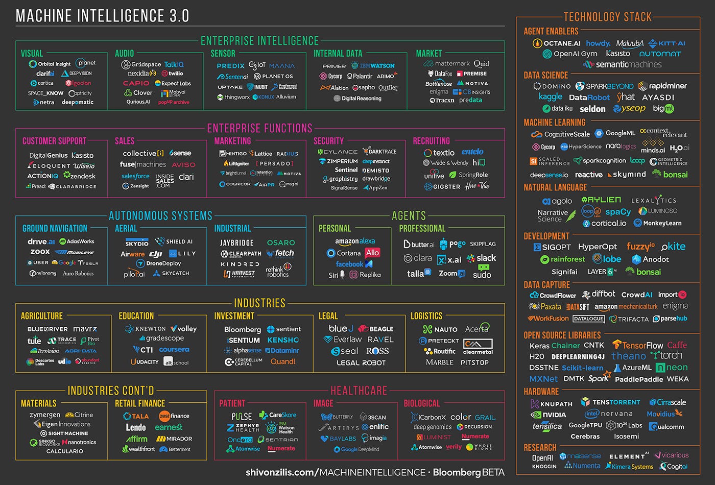 Mapping the World Artificial Intelligence Landscapes