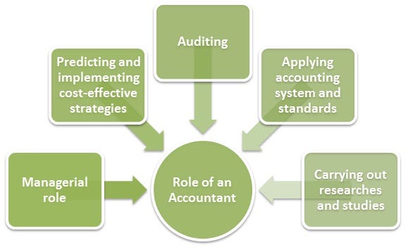 Role Of An Accountant Giddh