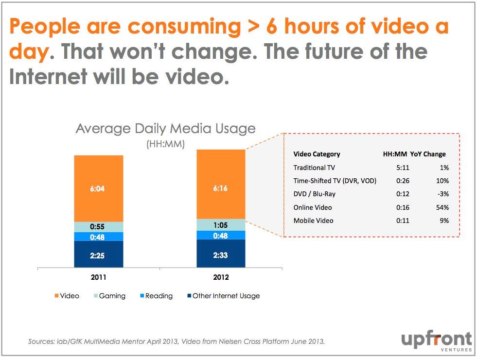 10. Video Consumption Data