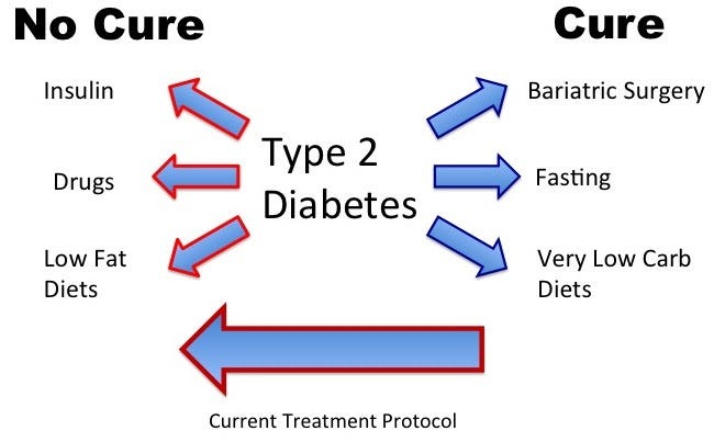 Risiko Diabetes Tipe 2