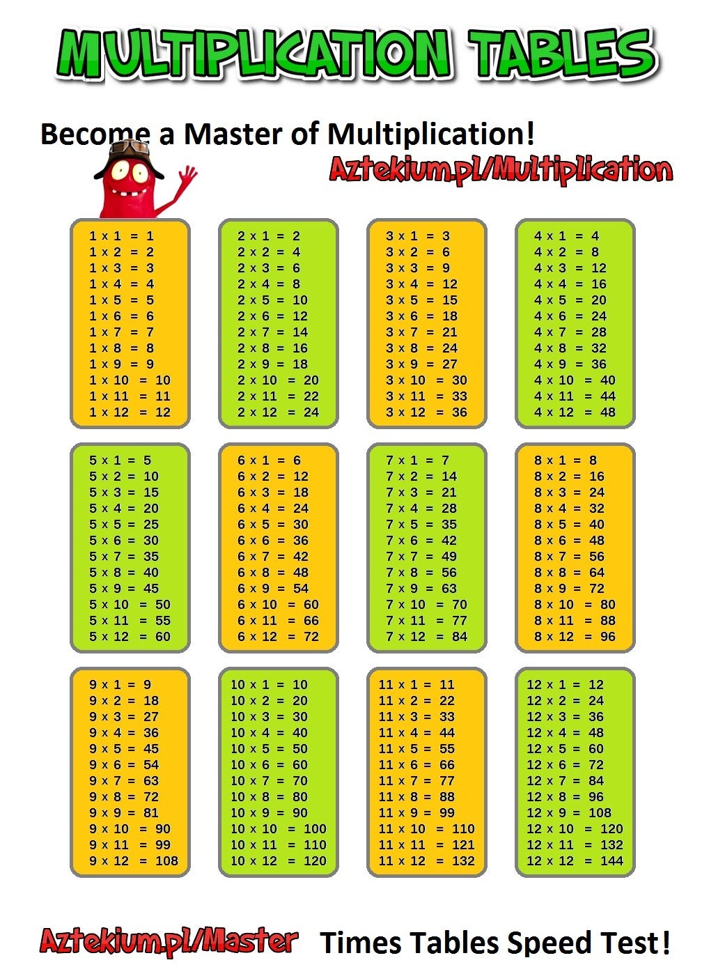 Multiplication Tables Online Aztekium Bot Medium