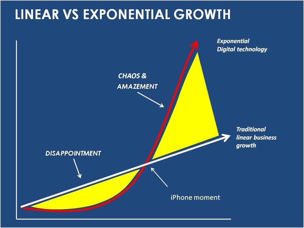 linear vs exponential growth