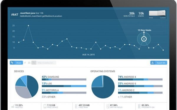 Î‘Ï€Î¿Ï„Î­Î»ÎµÏƒÎ¼Î± ÎµÎ¹ÎºÏŒÎ½Î±Ï‚ Î³Î¹Î± Top-7 Mobile App Analytics Tools in 2019 â€“ 2020