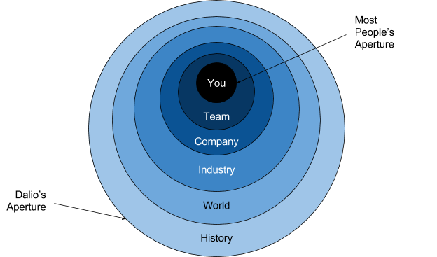 Self-Made Billionaire: There Are Three Levels Of Reality, And Most ...